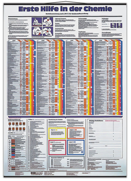 Laboratory safety chart