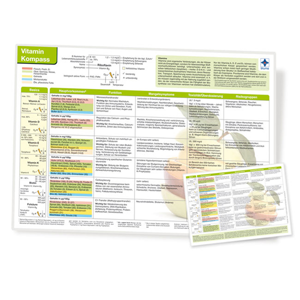 Vitamin compass, DIN A4