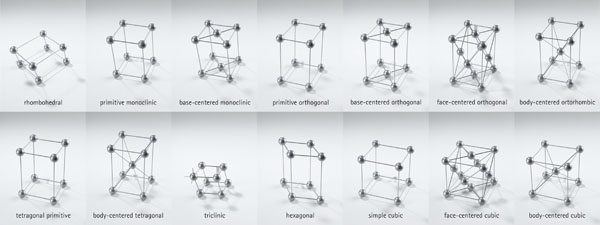 Bravais lattices, set of 14