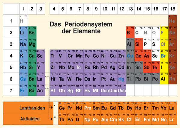 Periodensystem der Elemente