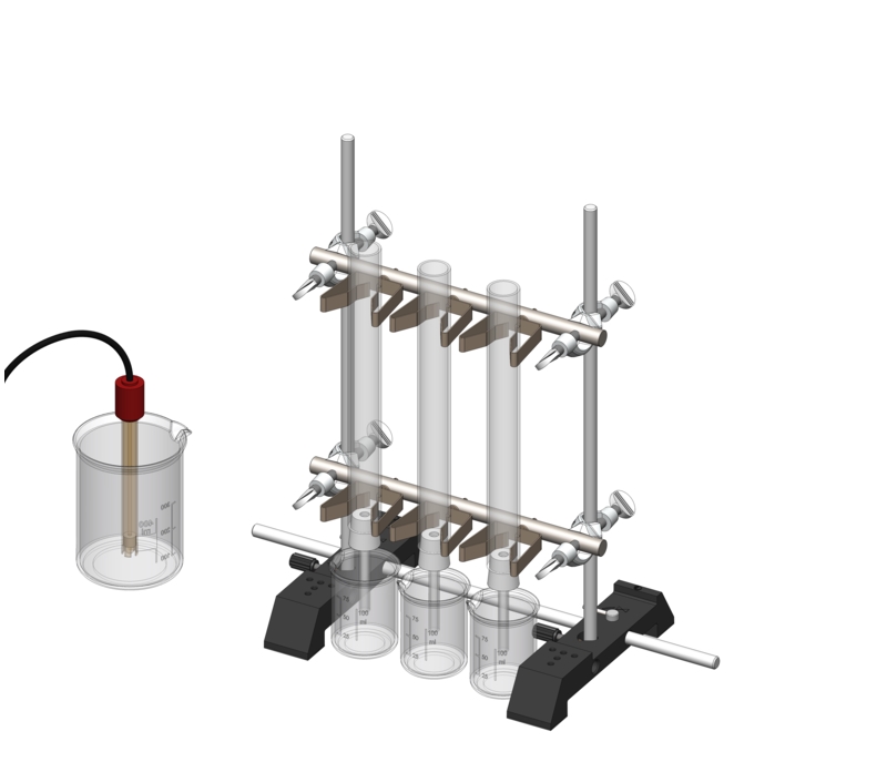 The pH value of soil samples - Digital