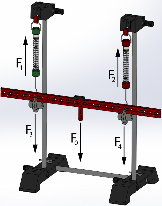 Composition of forces in the same or opposing directions