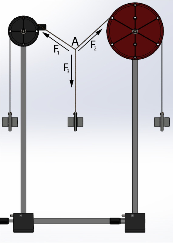 Composition of forces in specified amounts