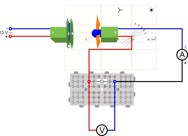 Operating a lamp using a generator