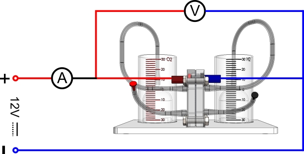 Characteristic curve of the electrolyser