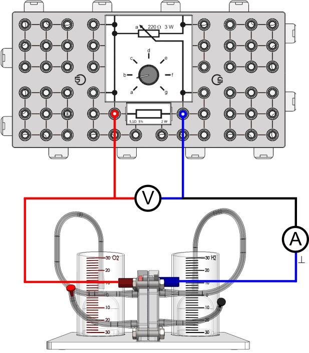 Characteristic curve and performance of a fuel cell