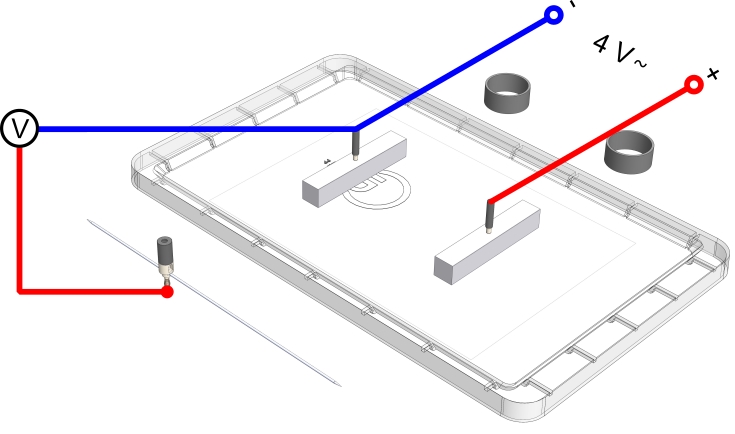 Equipotential lines between identically shaped electrodes