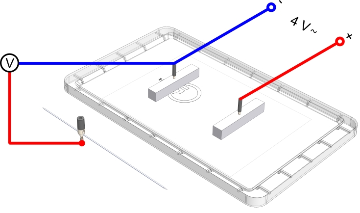 The electric field in a plate capacitor