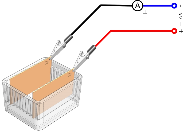 Conductivity of aqueous solutions (electrolytes)