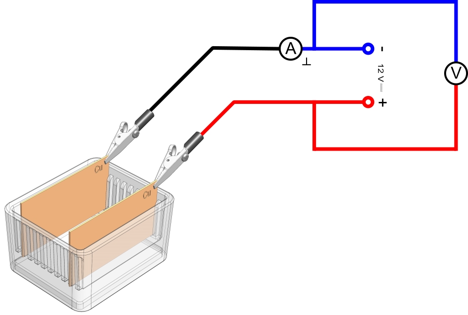 Relation between current and voltage in an electrolyte