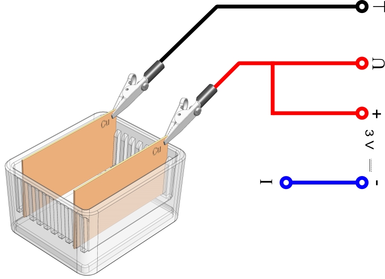 Relation between current and voltage in an electrolyte - Digital