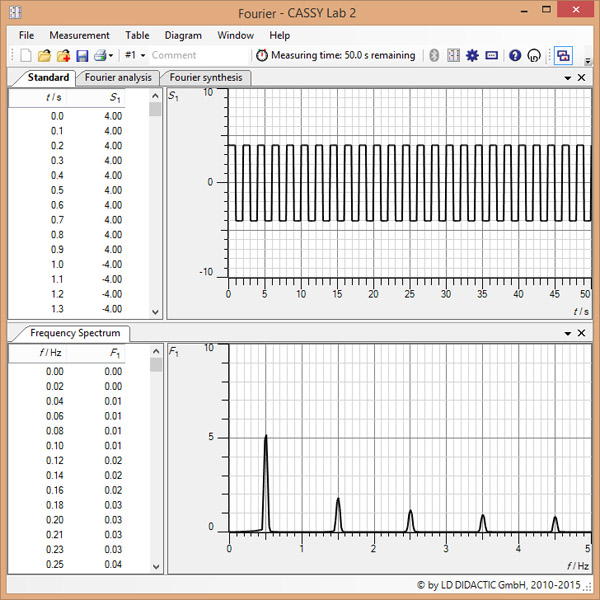 Investigating fast Fourier transforms: simulation of Fourier analysis and Fourier synthesis