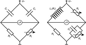 Determining inductive reactance with a Maxwell measuring bridge
