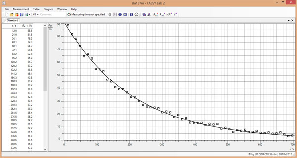 Determination Of Half Life Of Cs 137 Recording And Evaluating The Decay And Production Curve With Cassy Determination Of Half Life Of Cs 137 Recording And Evaluating The Decay And Production Curve With