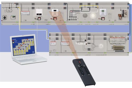 EIB/KNX Line coupling with ETS software