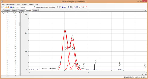 Determination of the chemical composition of a brass sample by X-ray  fluorescence analysis